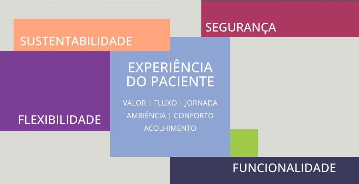 Estratégia de Planejamento e Plano Diretor