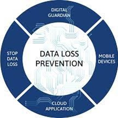 Soluções de Backup – DLP